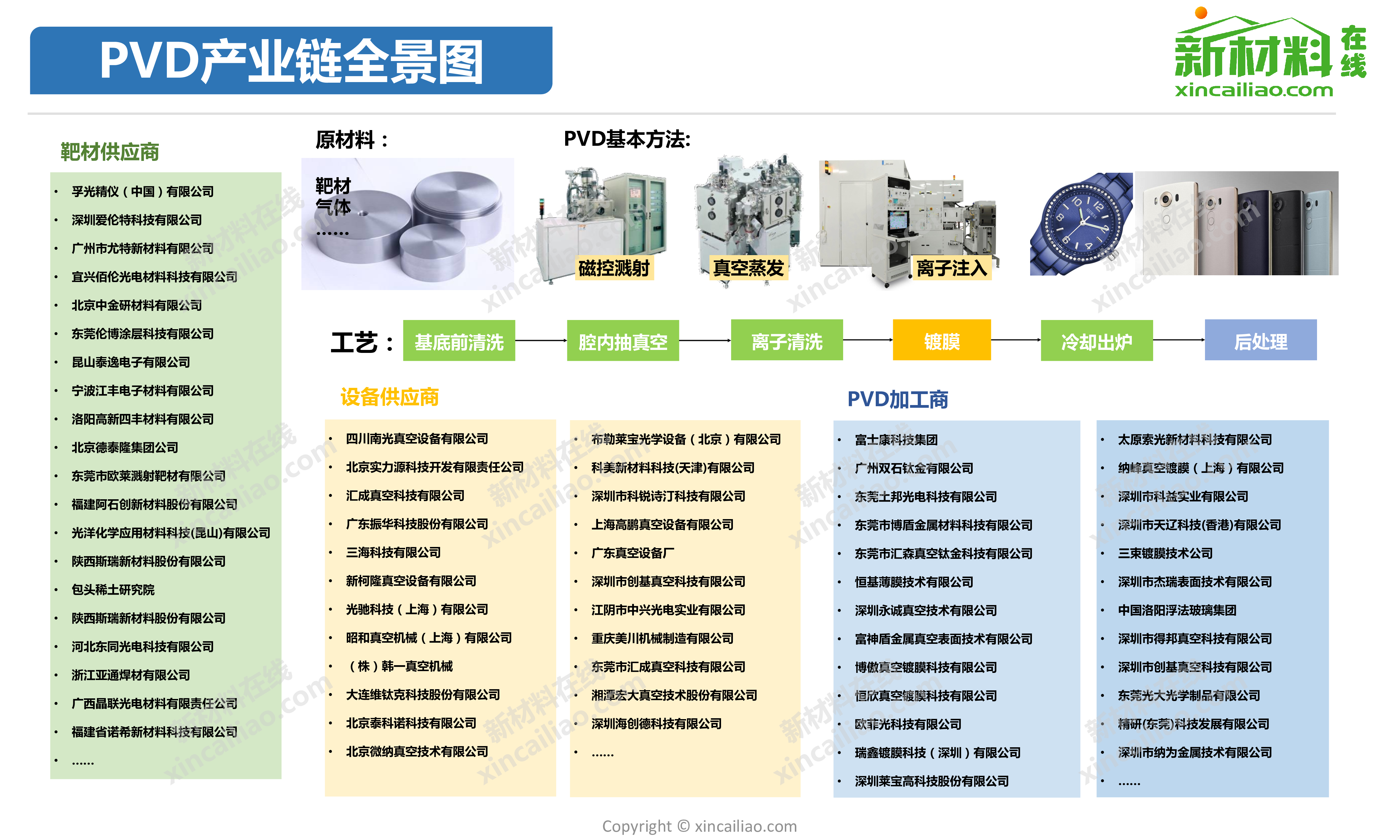 贵金属产业链全景图