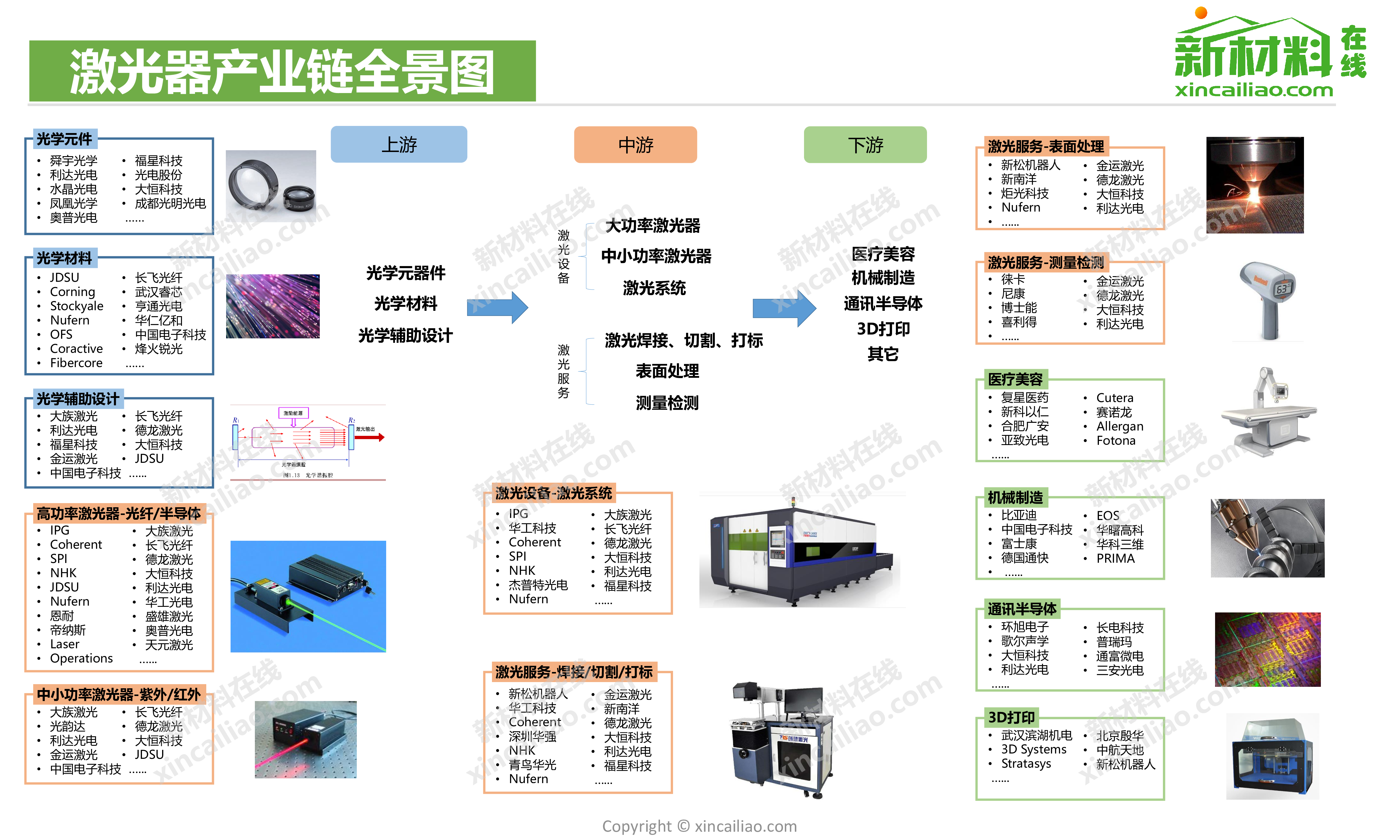 科创板系列:激光加工装备产业链全景图