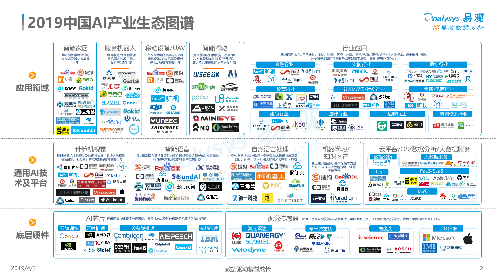 中国人工智能产业生态图谱2019