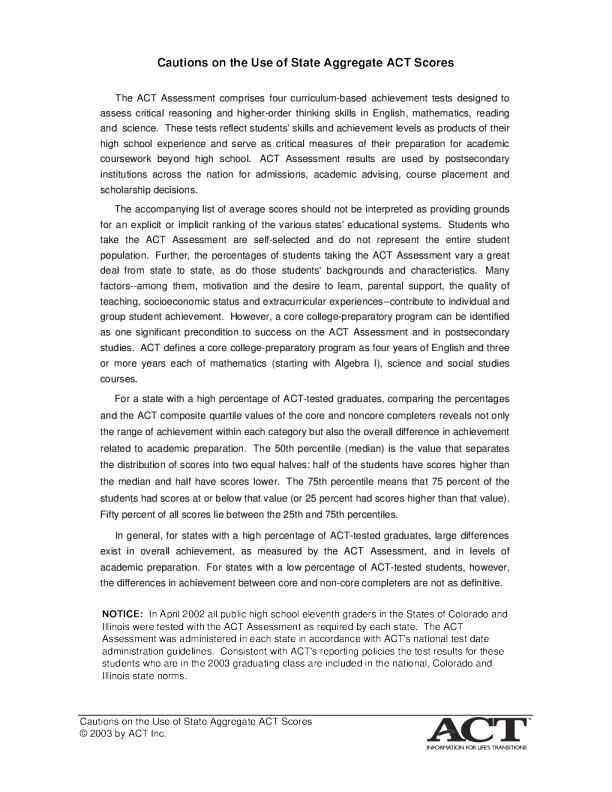 ACT Average Composite by State, 2003-Tested Graduates