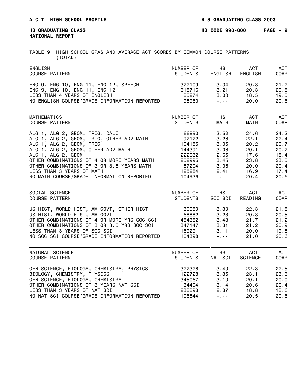 2003 07 26 ACT 2003-07-26-act