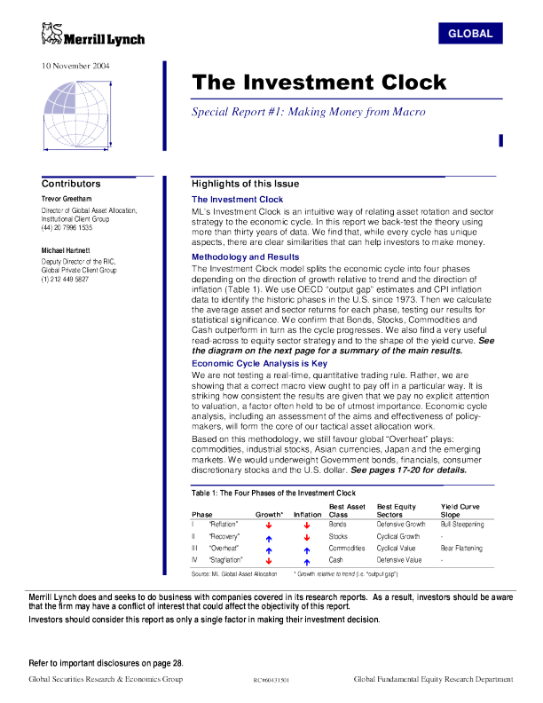 the investment clock