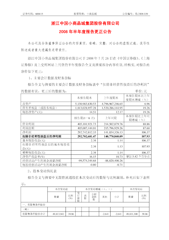 小商品城：2008年半年度报告更正公告 