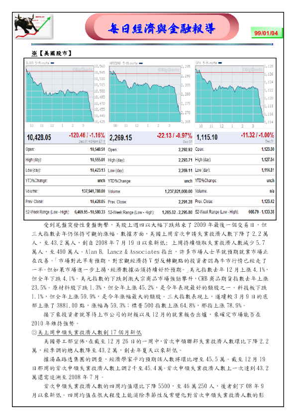 富邦证券经济与金融报导
