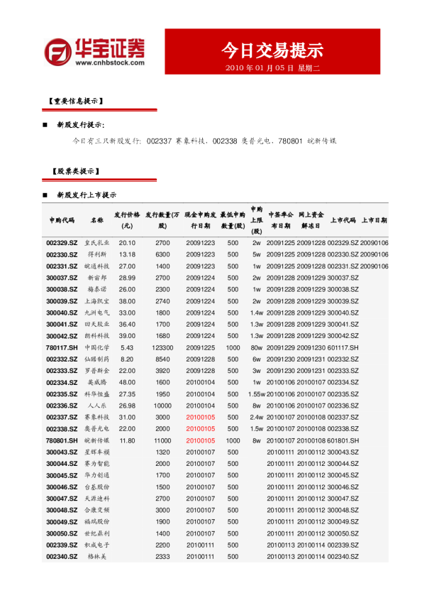 华宝证券今日交易提示