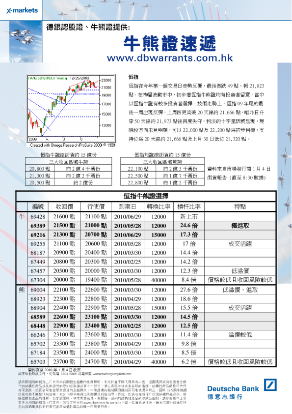 德银技术走势快讯