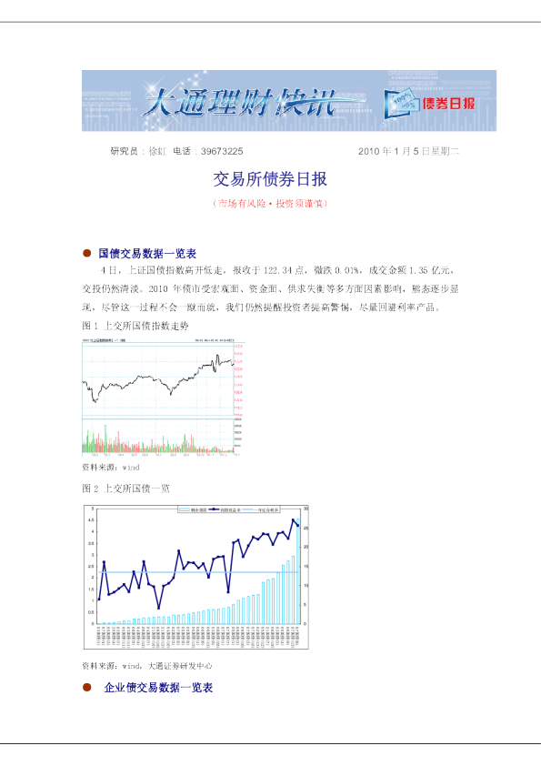 交易所债券日报