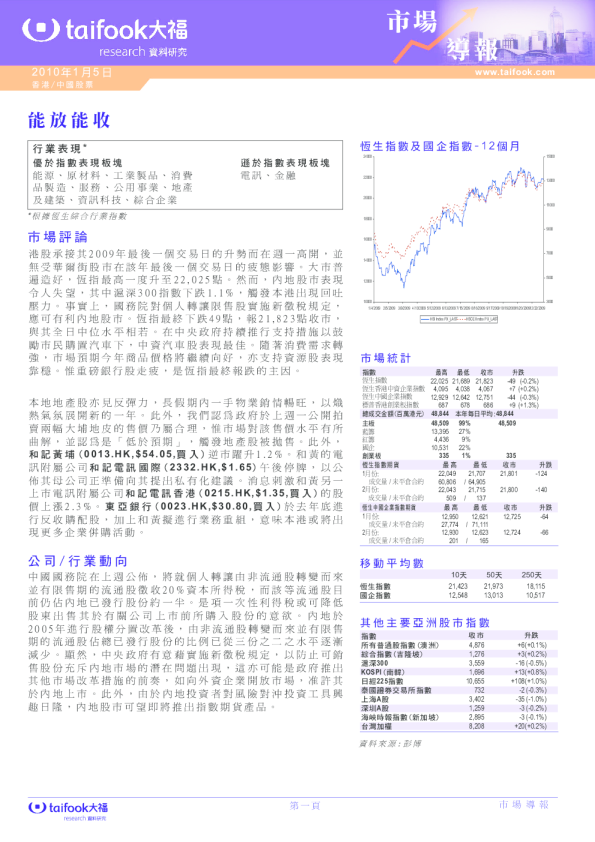 市场导报：能放能收