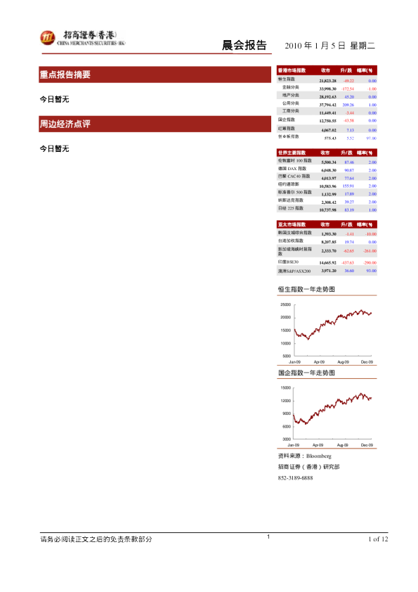 招商证券(香港)晨会报告