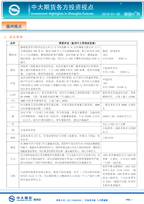 中大期货各方投资视点