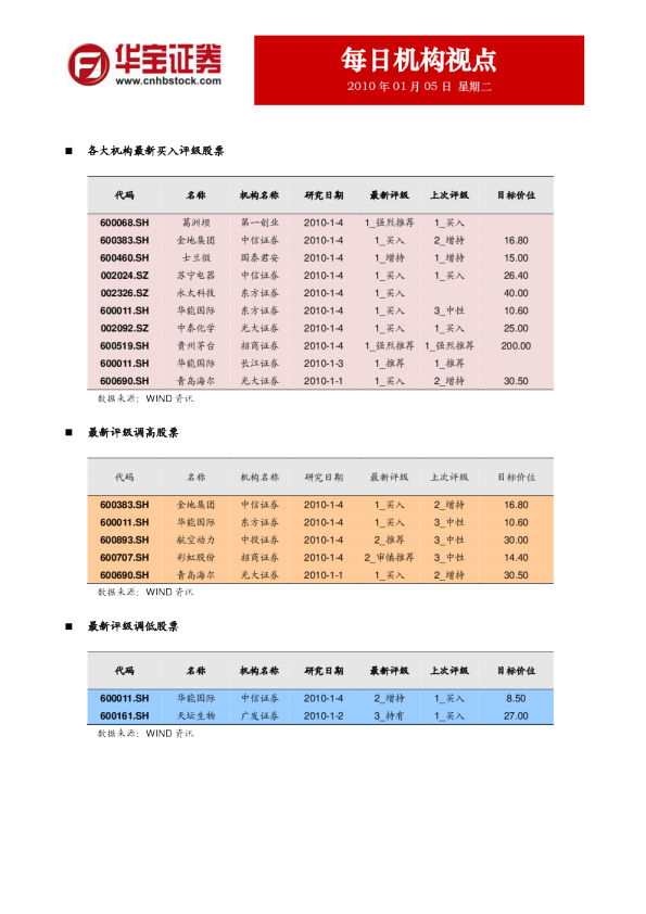 华宝证券每日机构视点