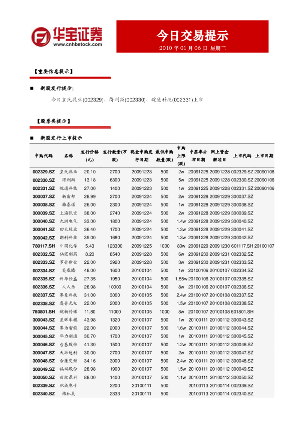 华宝证券今日交易提示