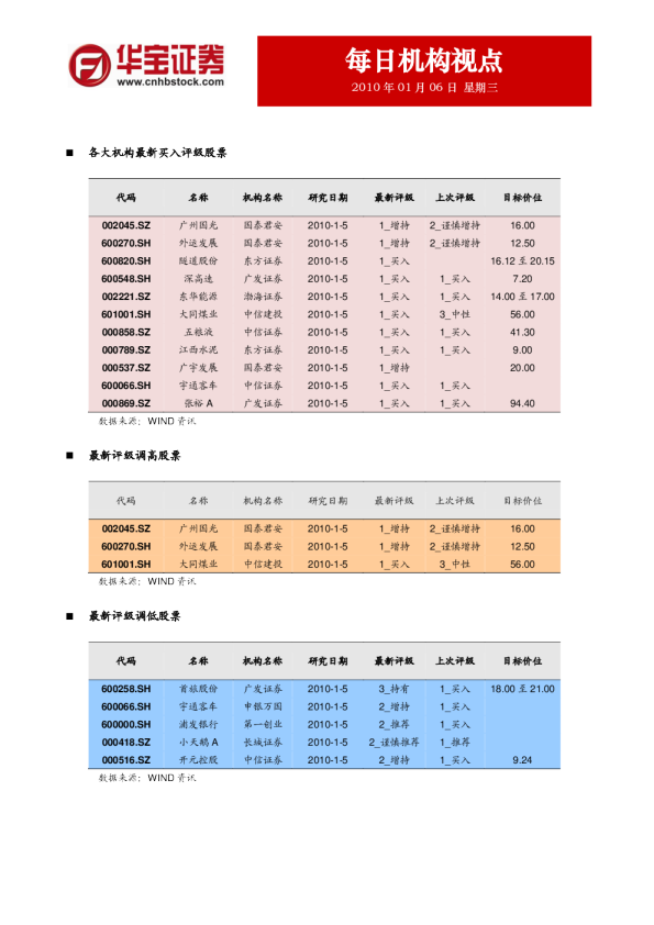华宝证券每日机构视点