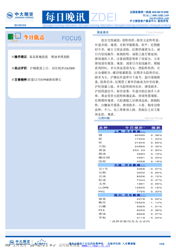 中大期货每日晚讯专业版