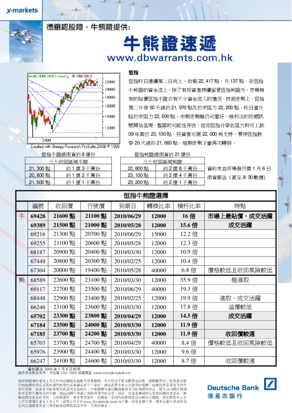 德银技术走势快讯
