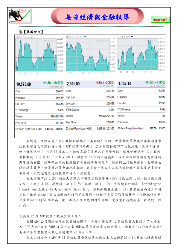 富邦证券经济与金融报导