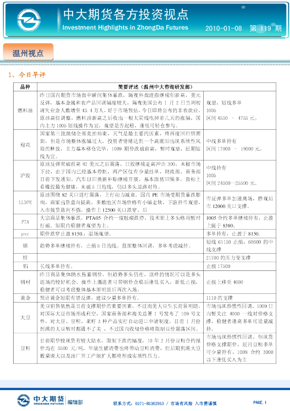 中大期货各方投资视点