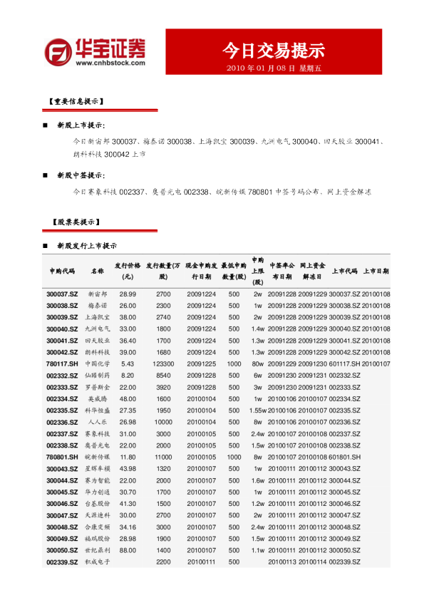 华宝证券今日交易提示