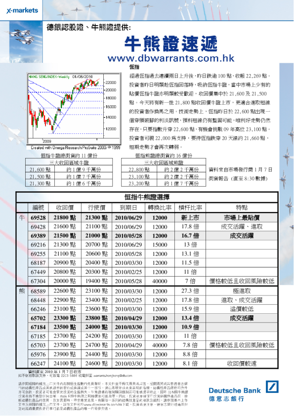 德银技术走势快讯