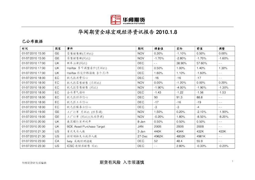 华闻期货全球宏观经济资讯报告