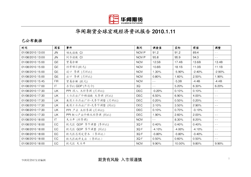 华闻期货宏观经济