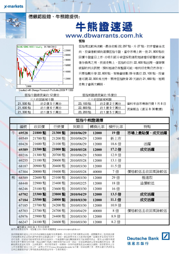 德银技术走势快讯