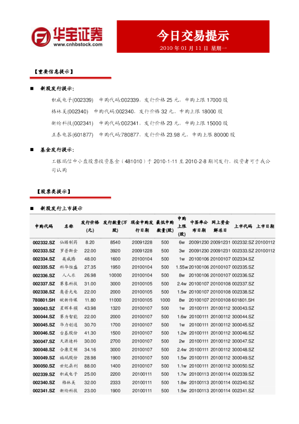 华宝证券今日交易提示