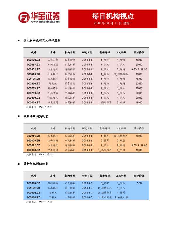 华宝证券每日机构视点
