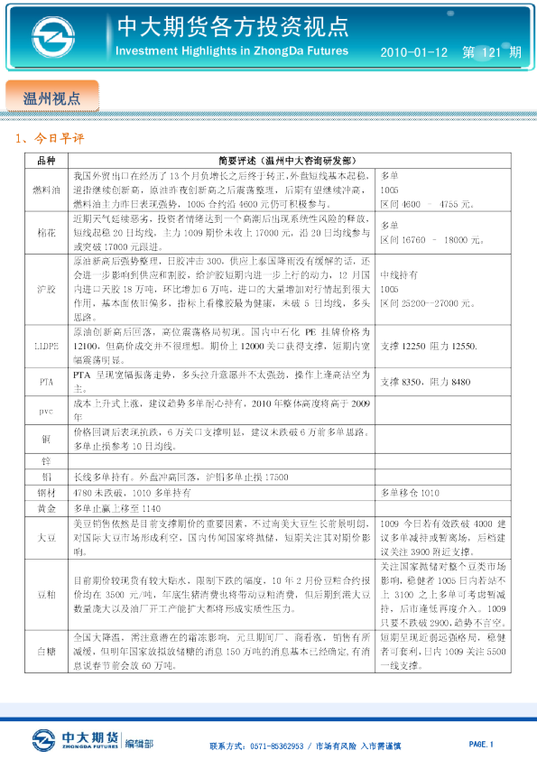 中大期货各方投资视点