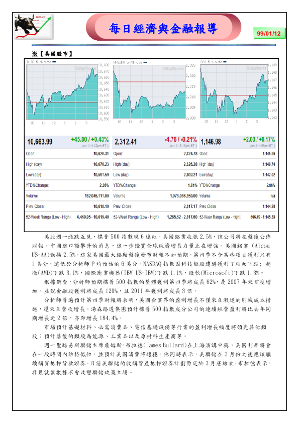 富邦证券经济与金融报导