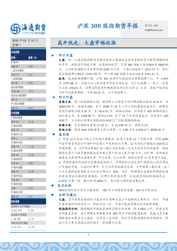 股指期货：高开低走,大盘窄幅收涨