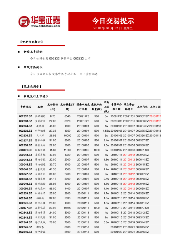华宝证券今日交易提示
