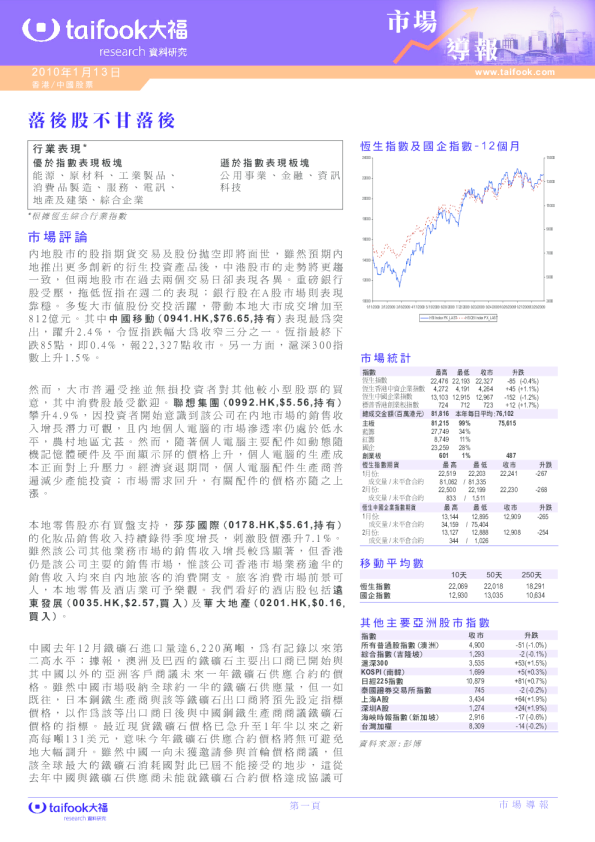 市场导报：落后股不甘落后