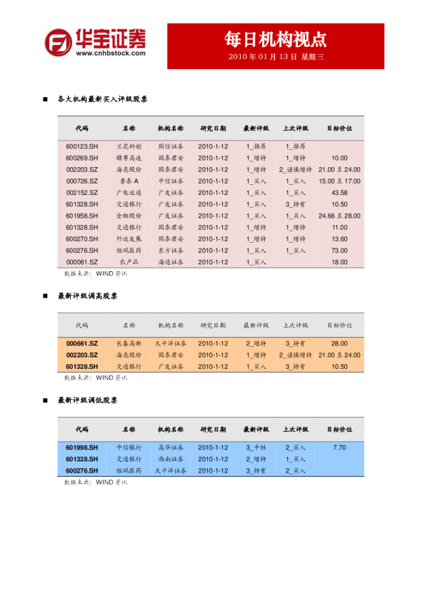 华宝证券每日机构视点