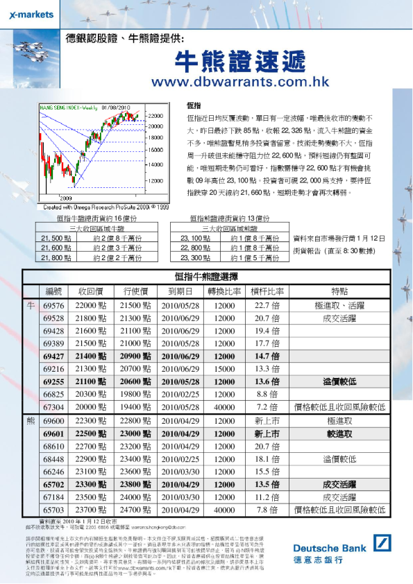 德银技术走势快讯