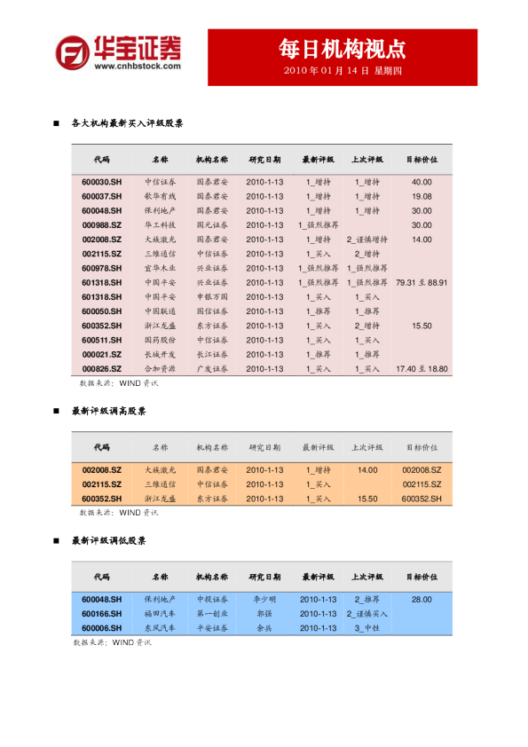 华宝证券每日机构视点