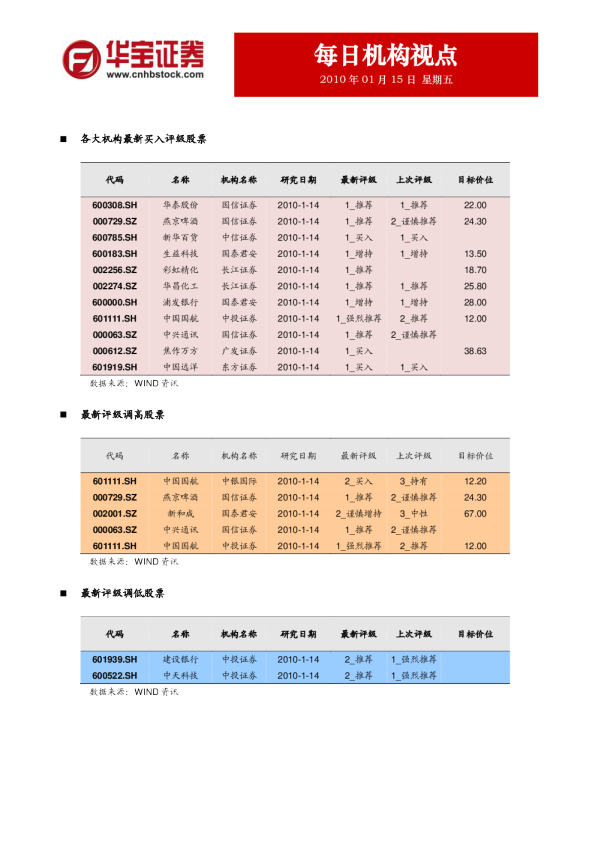 华宝证券每日机构视点