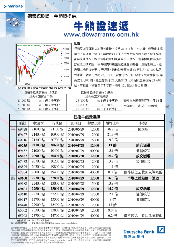 德银技术走势快讯