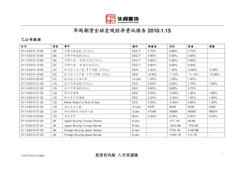 全球宏观经济资讯报告
