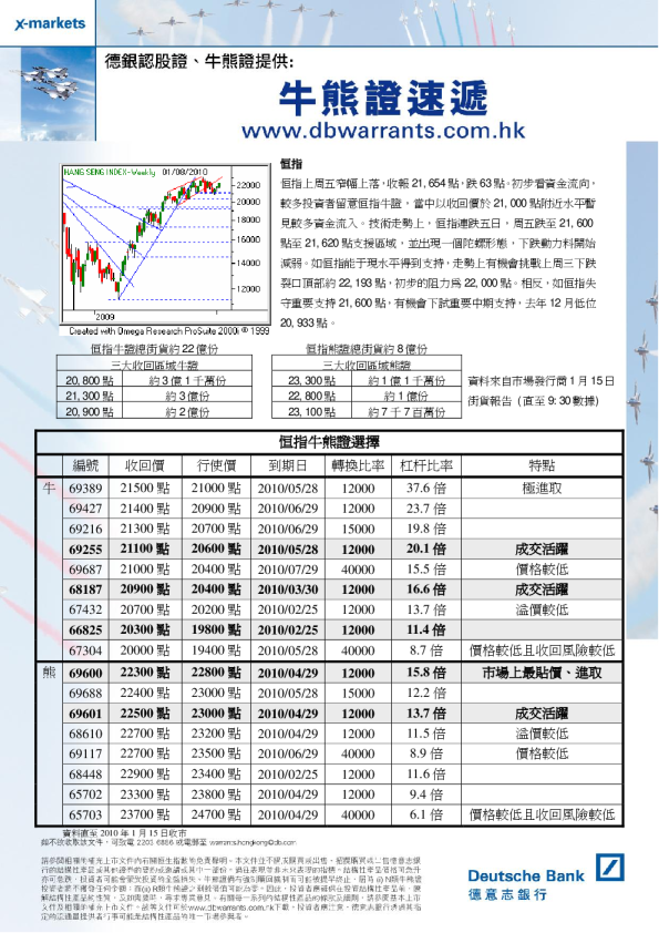 德意志银行德银技术走势快讯