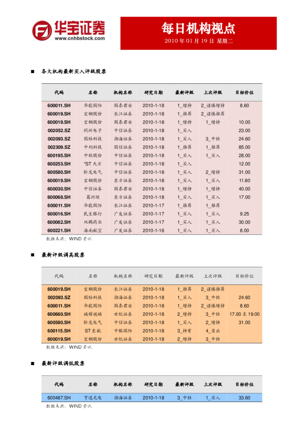 华宝证券每日机构视点