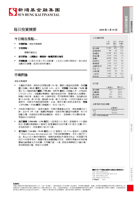 每日投资摘要日