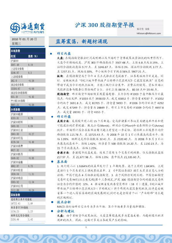 海通期货股指：蓝筹震荡,新题材涌现