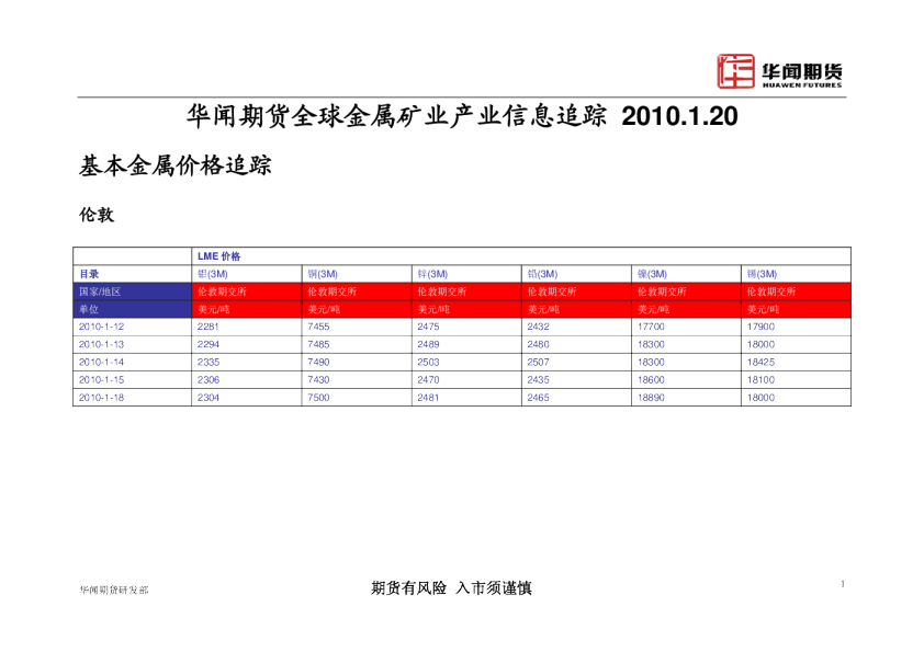 华闻期货全球金属矿业产业信息追踪