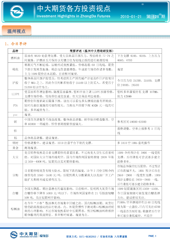 中大期货各方投资视点