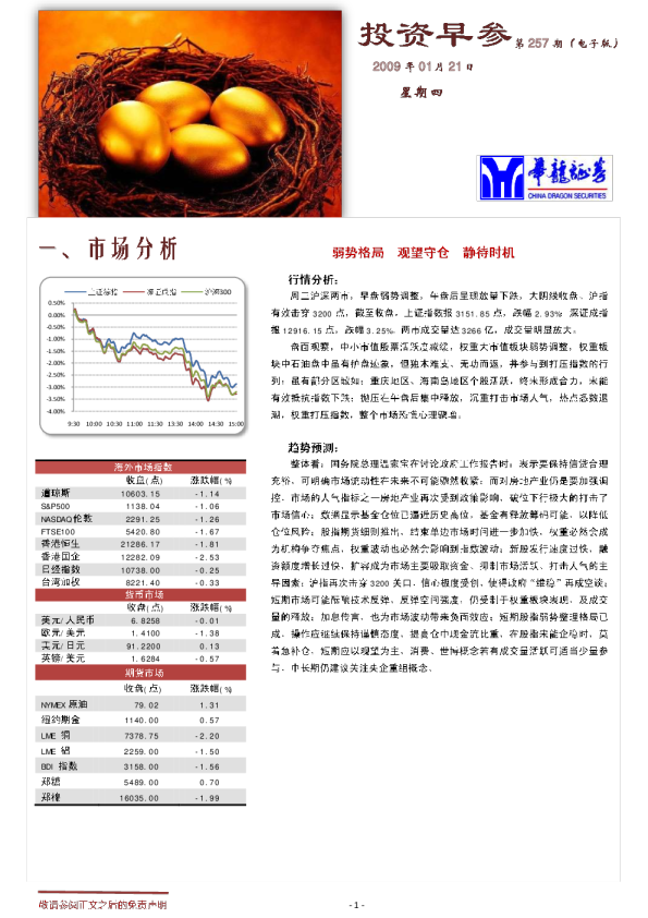 华龙证券投资早参