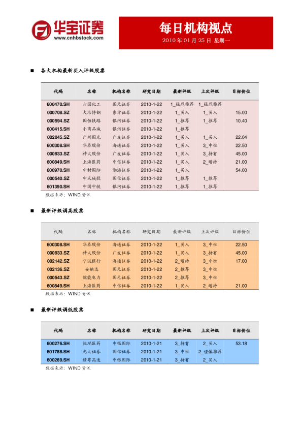 华宝证券每日机构视点