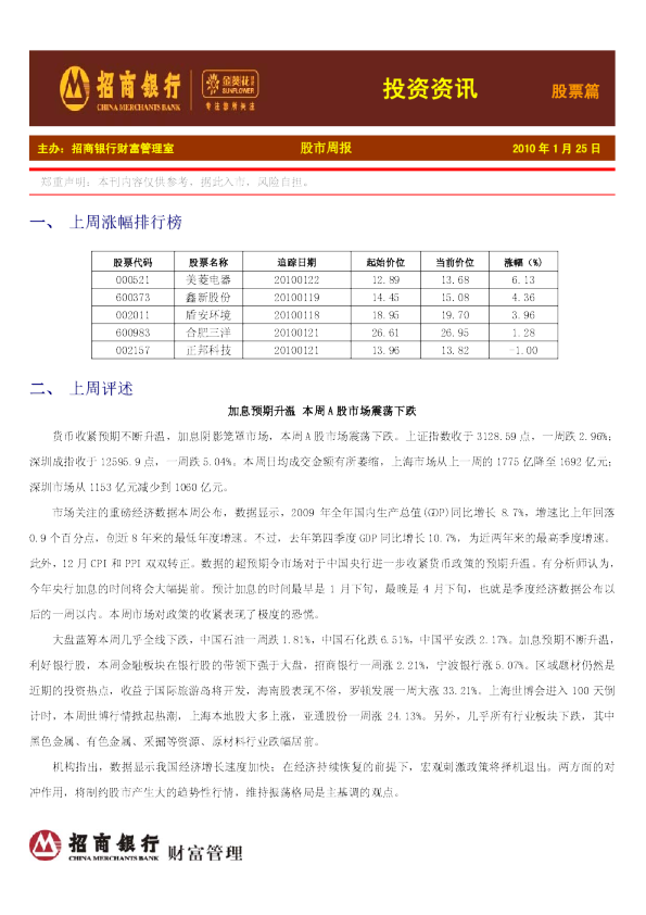 招商银行金葵花投资资讯股票篇