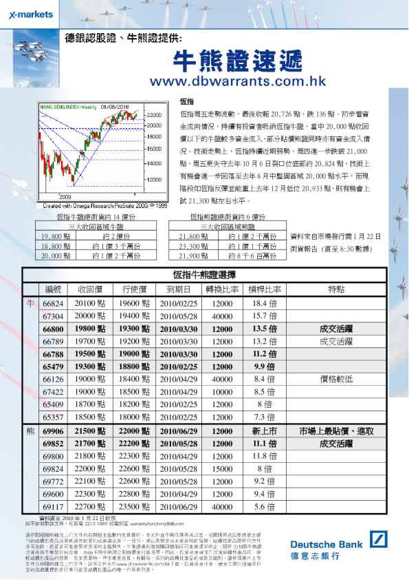 德银技术走势快讯