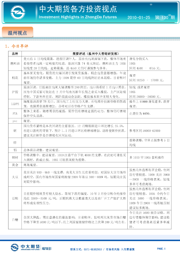 中大期货各方投资视点